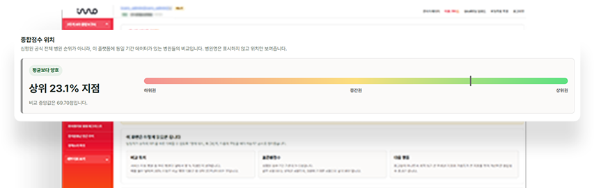 우리 병원 위치 분석 이미지