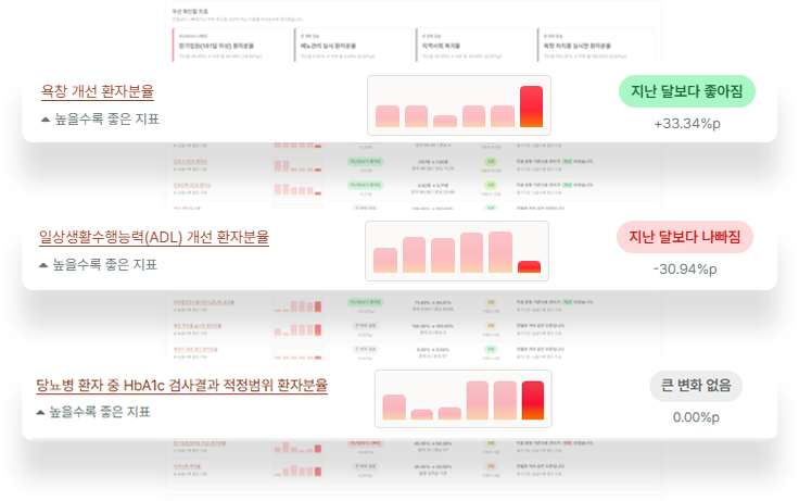지표 추이 상세분석 이미지